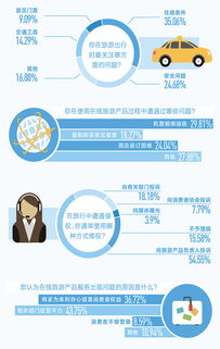 购票遭 捆绑 订房被加价 旅游在线预订咋这么烦 图